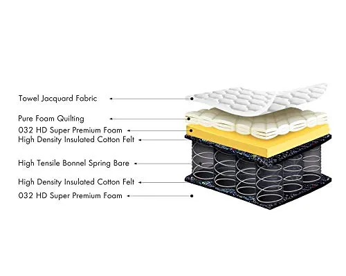 Sleepin-Impression Plus-Medium Firm Normal-Top 6 Inch Orthopedic Bonnell Spring Mattress (75x60x6 Inch,Queen Size)